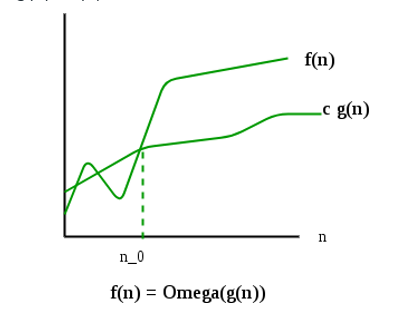 Introduction to algorithms - MDU COLLEGES